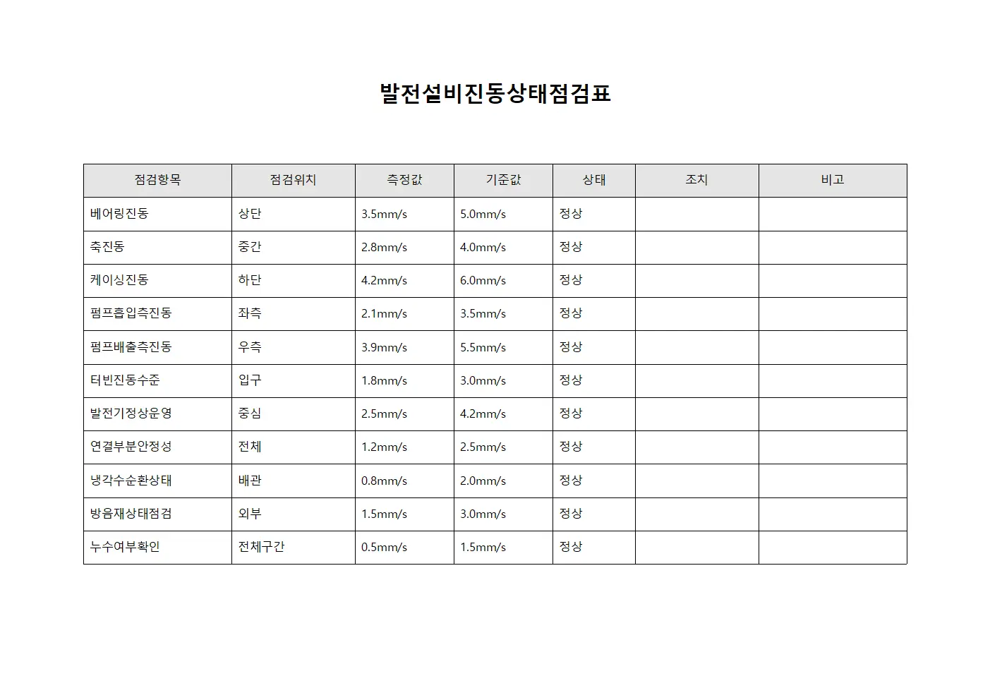발전설비진동상태점검표