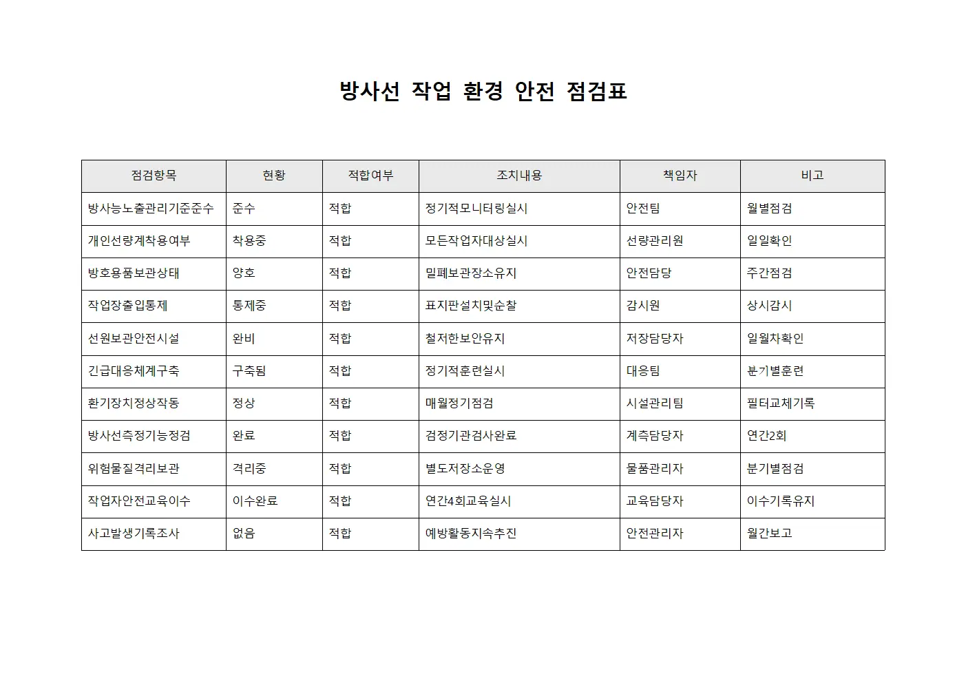 방사선 작업 환경 안전 점검표