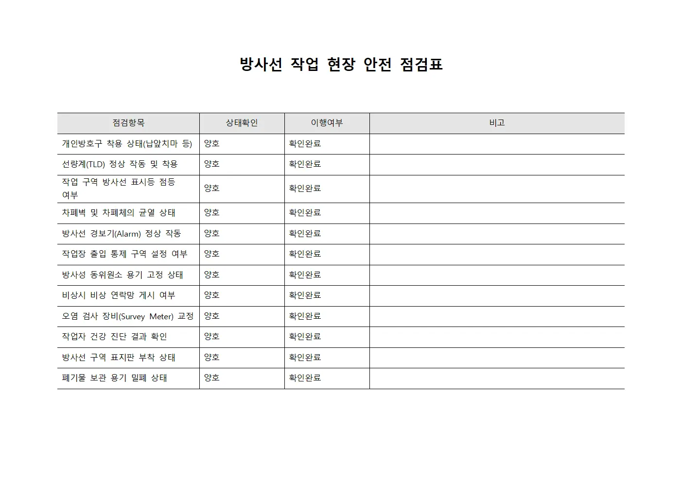 방사선 작업 현장 안전 점검표 파일서식