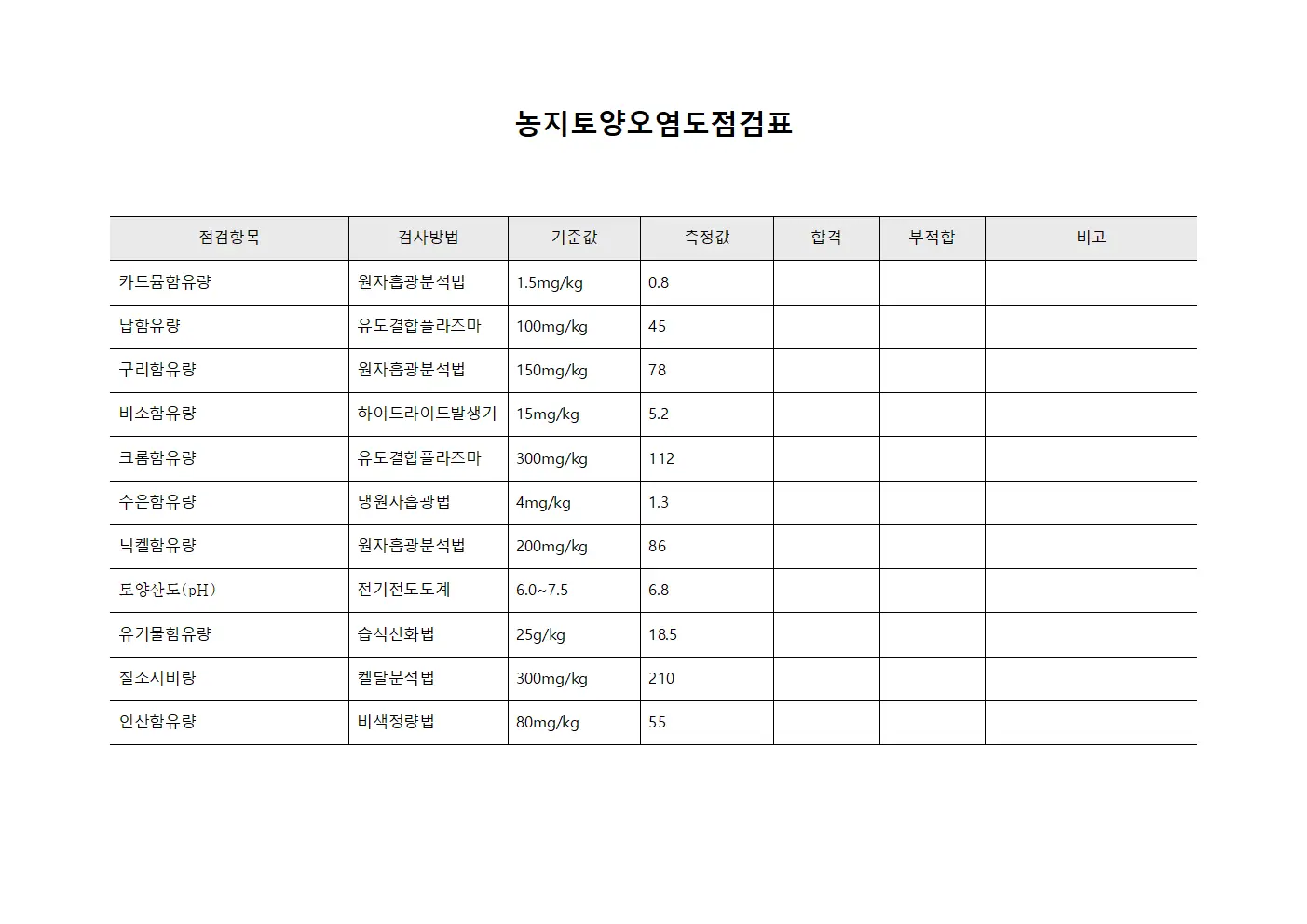 농지토양오염도점검표