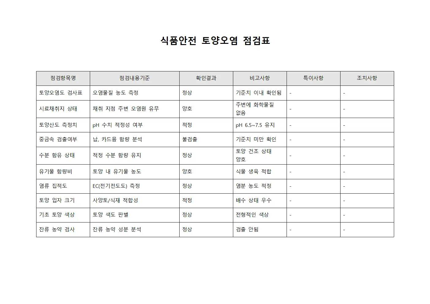 식품 안전 토양 오염 검사 점검표