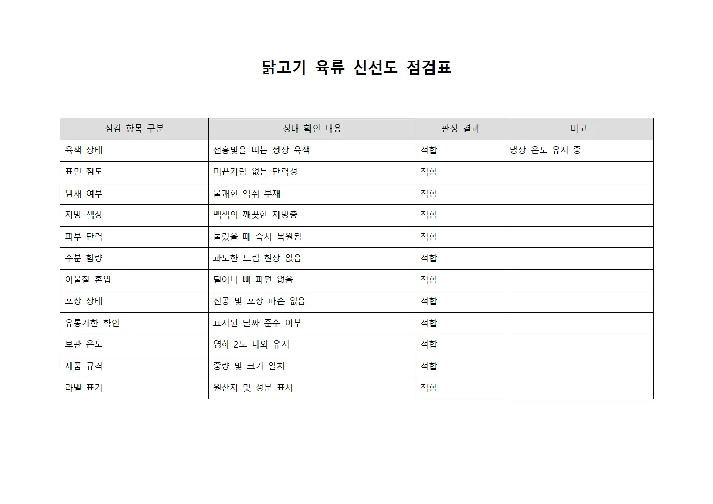 닭고기 육류 신선도 점검표