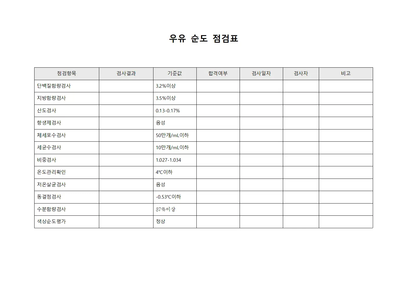 우유 순도 점검표 양식.서식
