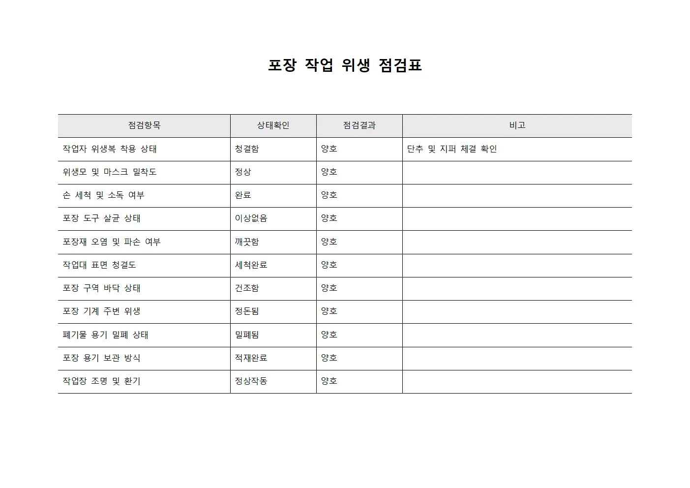 포장 작업 위생 점검표 문서서식