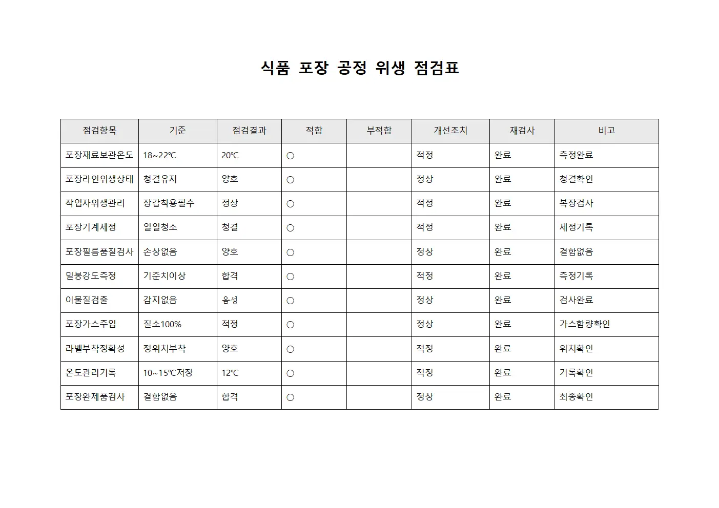 식품 포장 공정 위생 점검표 문서서식