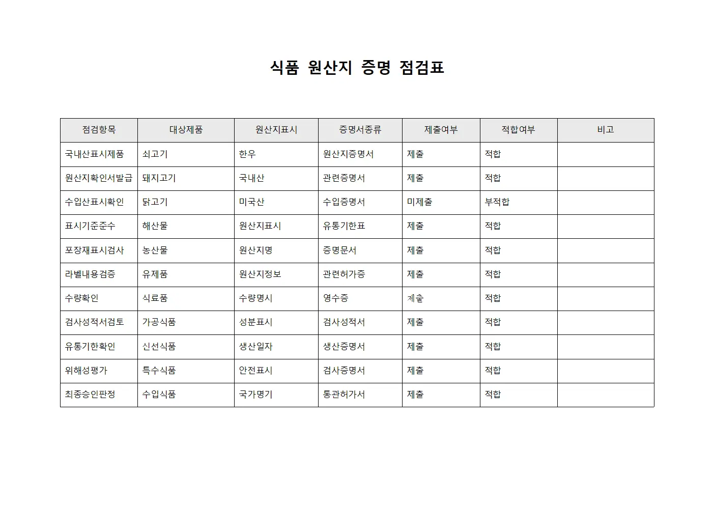 식품 원산지 증명 점검표
