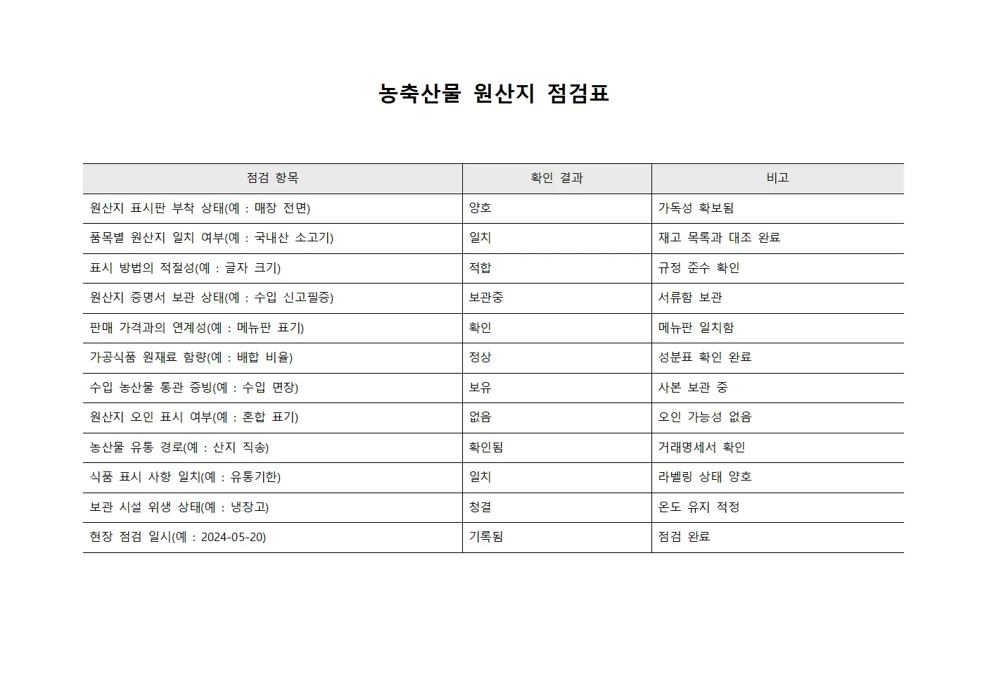 농축산물 원산지 증명 점검표