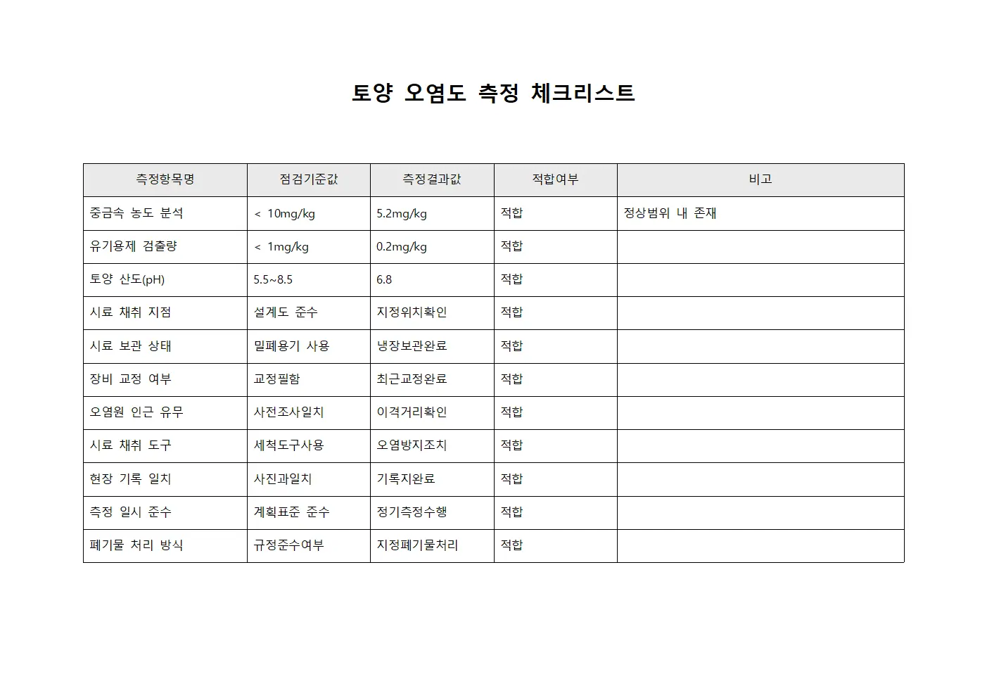 토양 오염도 측정 체크리스트