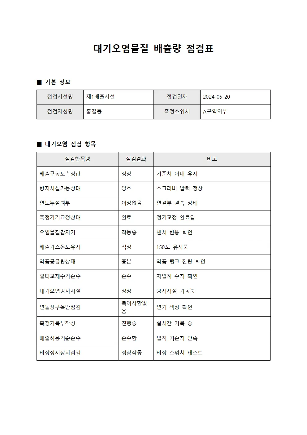 대기오염물질 배출량 점검표 양식.서식