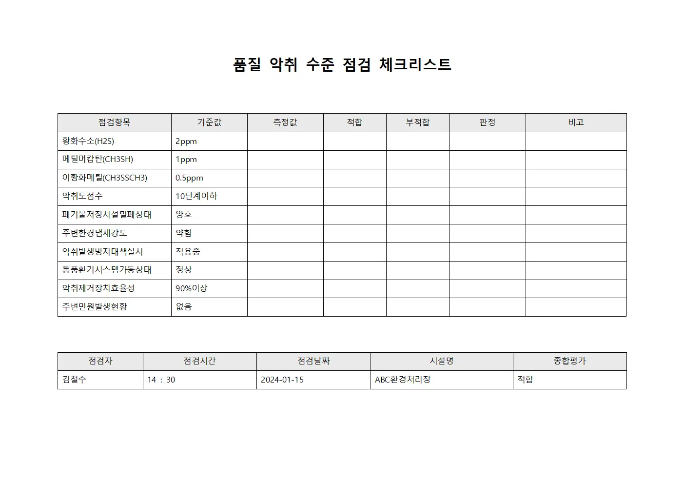 품질 악취 수준 점검 체크리스트