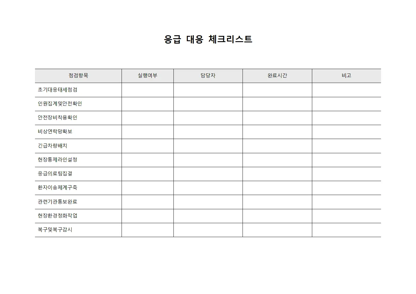 응급 대응 체크리스트
