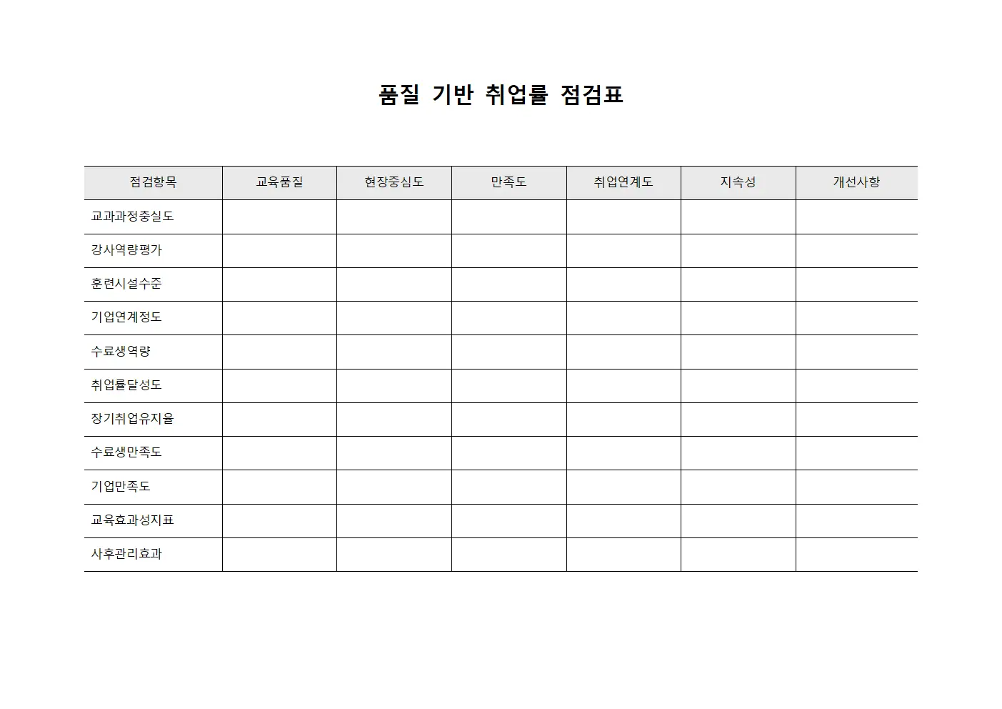품질 기반 취업률 점검표 템플릿 서식