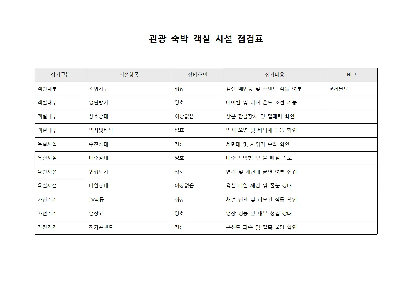 관광 숙박 객실 시설 점검표