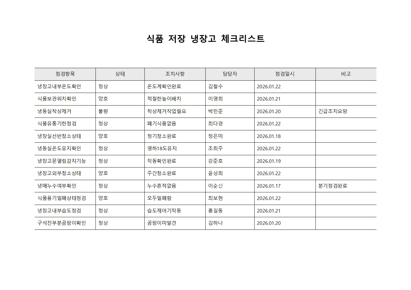 식품 저장 냉장고 체크리스트 문서.양식