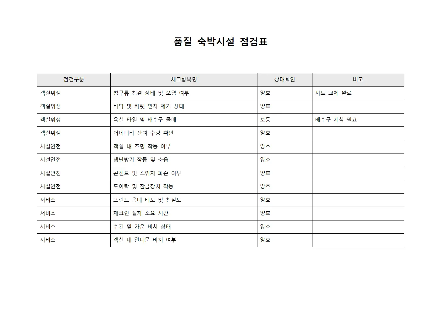 품질 숙박시설 점검표