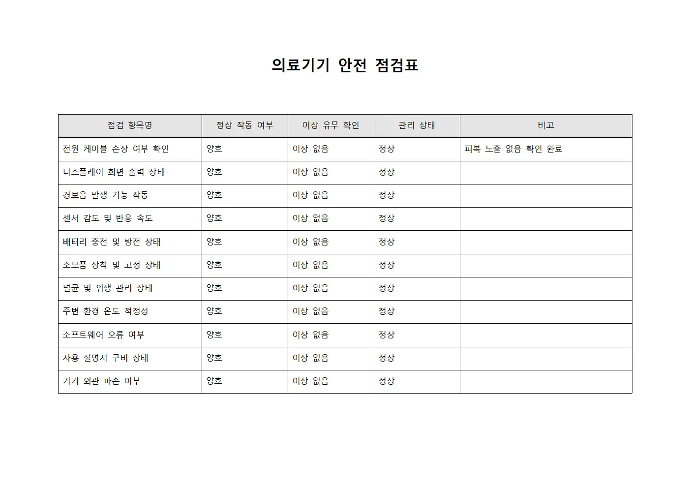 의료기기 안전 검토 체크리스트