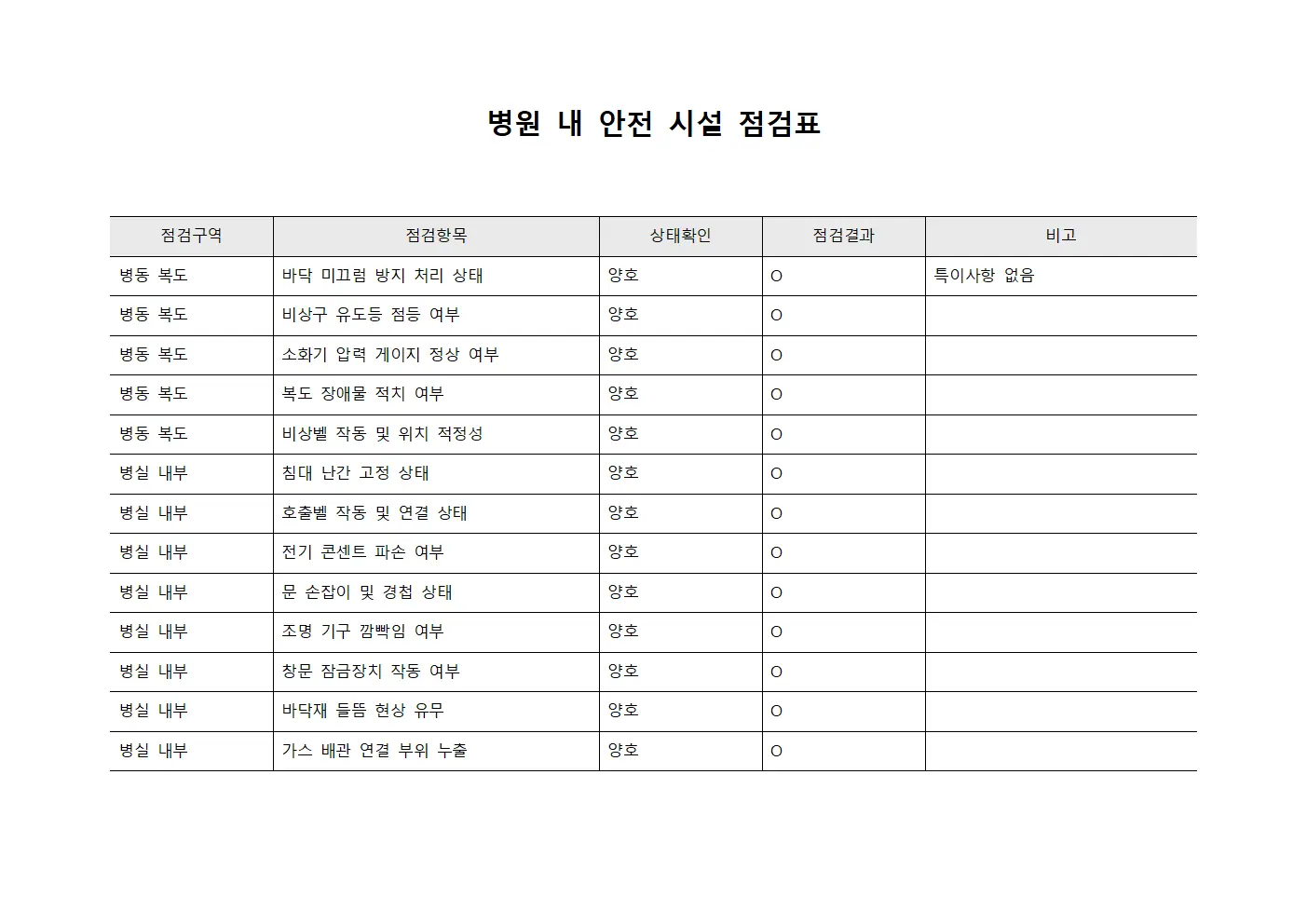 병원 내 안전 시설 점검표 템플릿