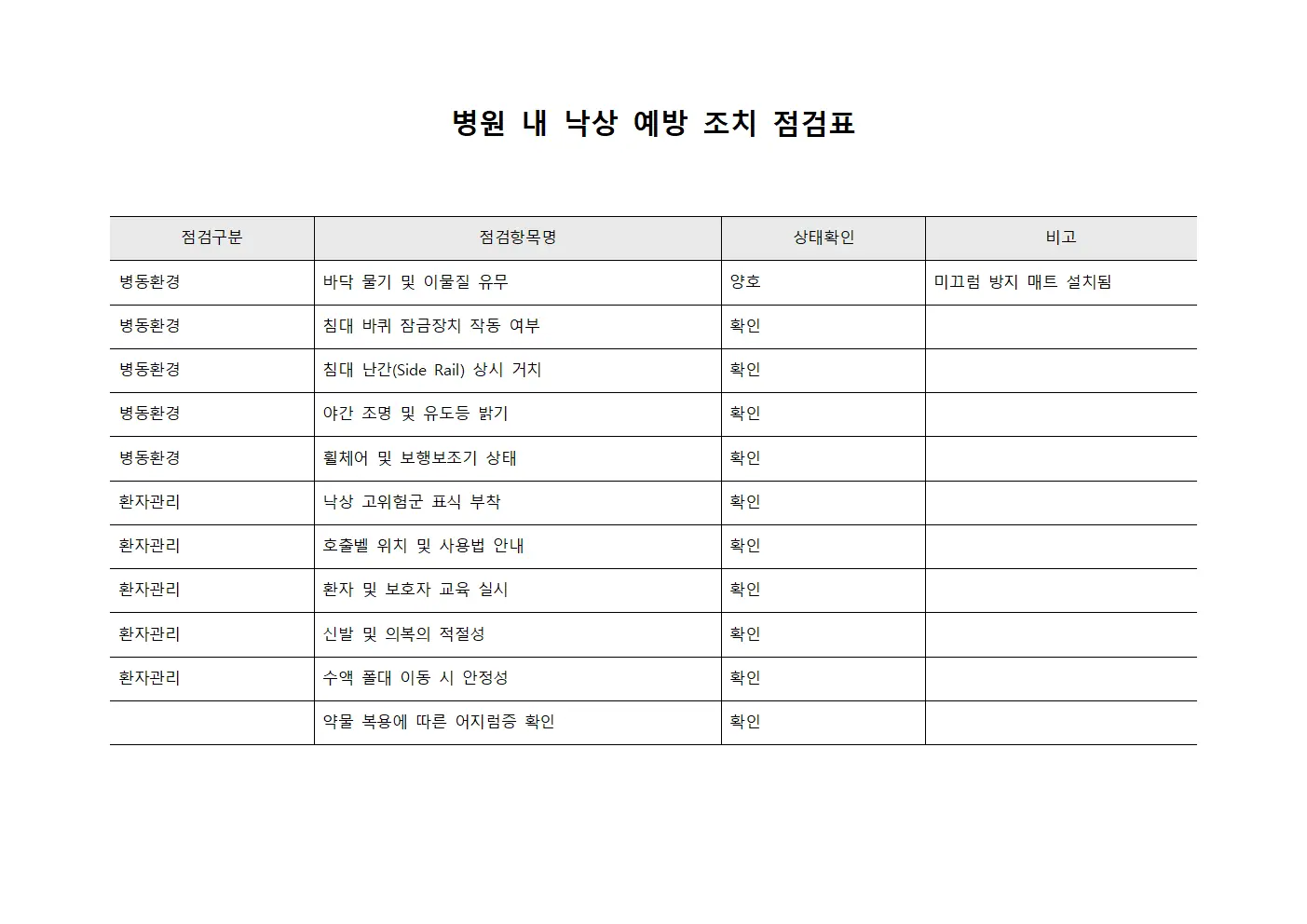 병원 내 낙상 예방 조치 점검표