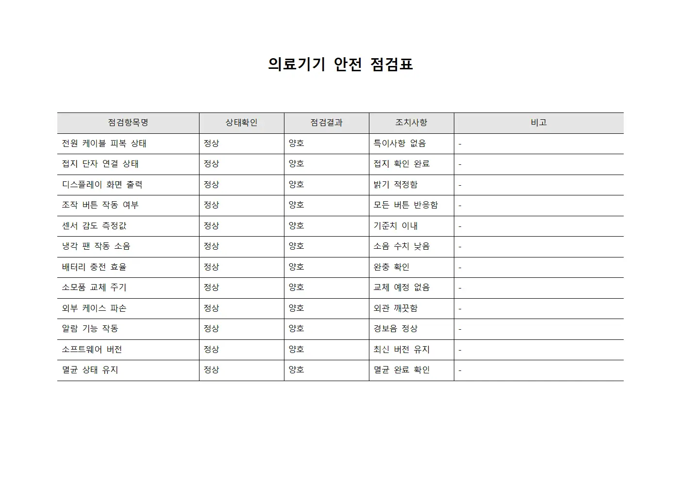 병원기기안전점검체크리스트