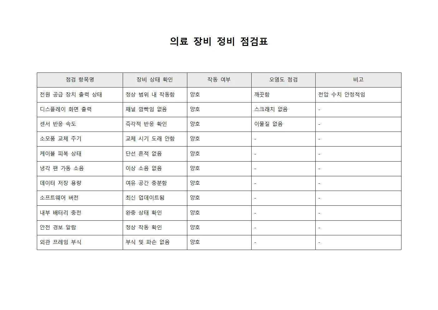 의료장비정비점검표