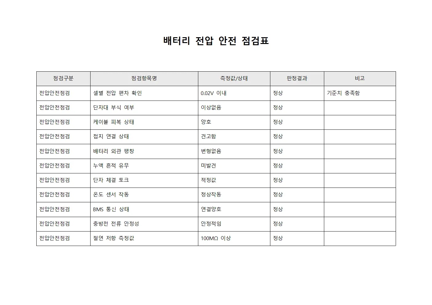 배터리 전압 안전 점검표