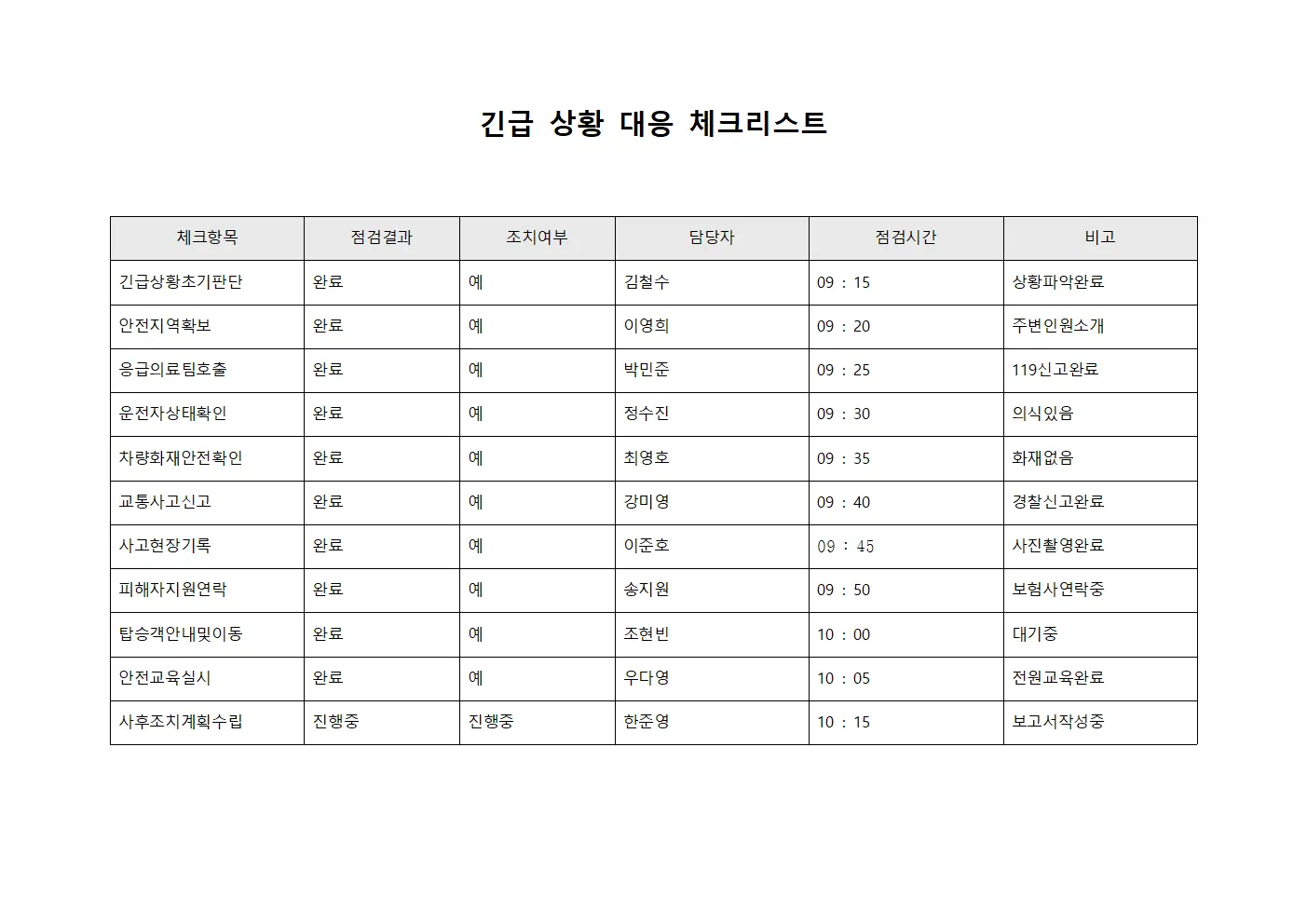 긴급상황 대응 체크리스트 템플릿 서식