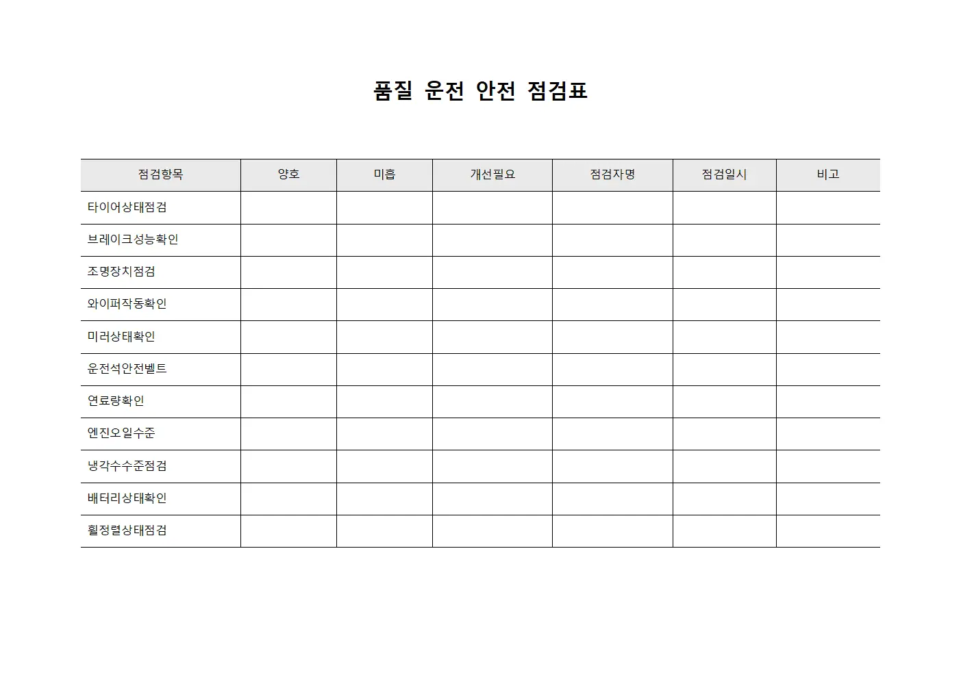 품질 운전 안전 점검표