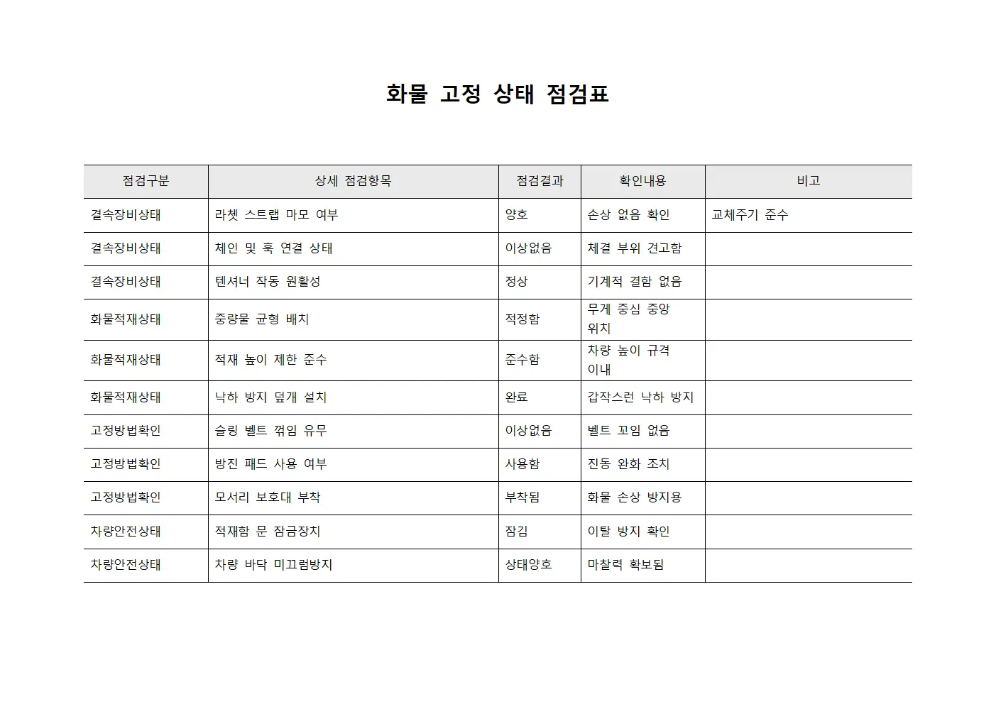화물 고정 상태 점검표