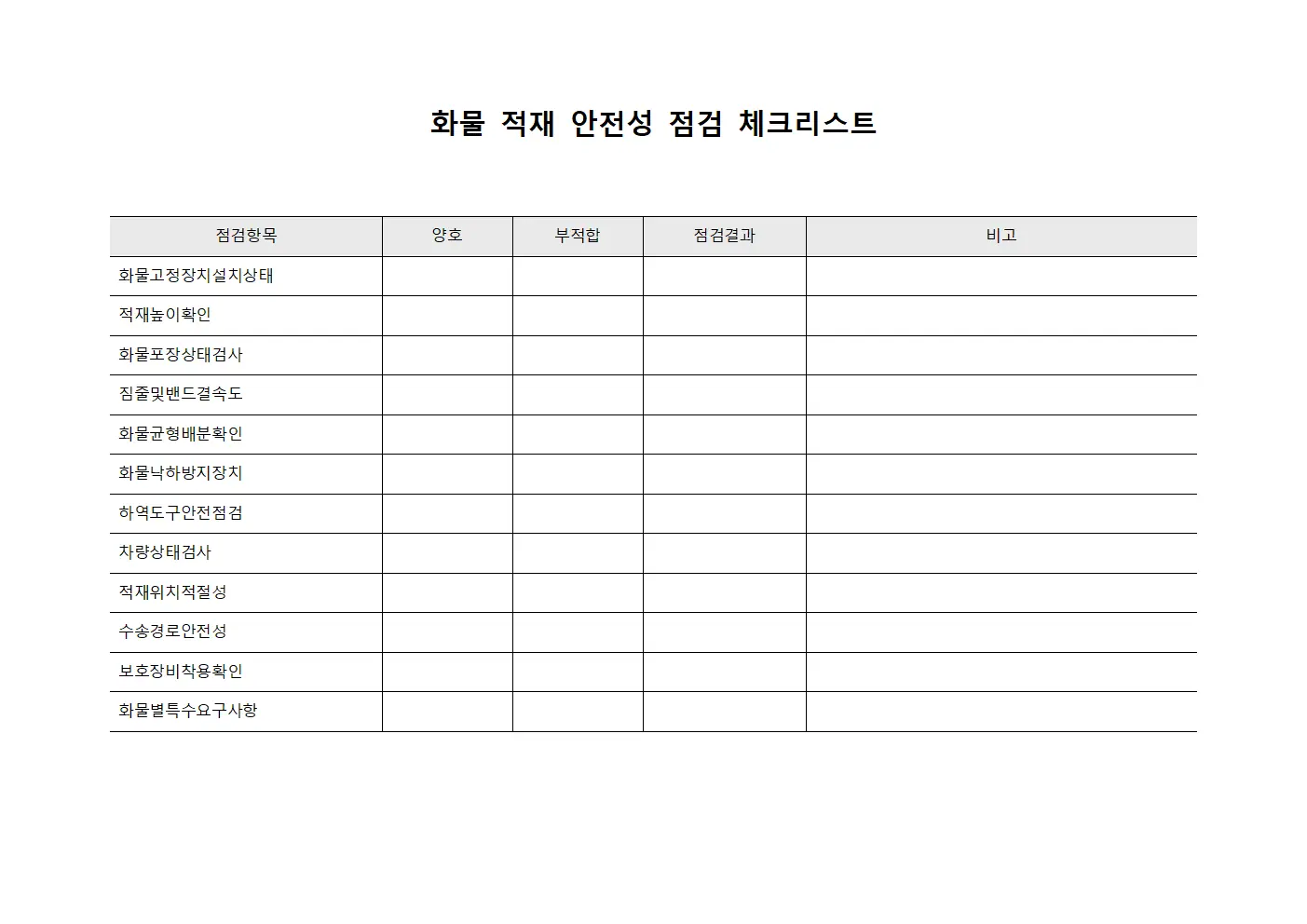 화물 적재 안전성 점검 체크리스트