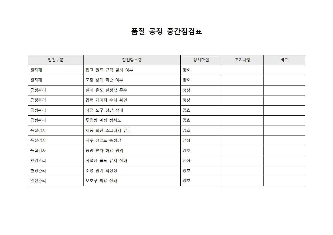 품질 공정 중간점검표
