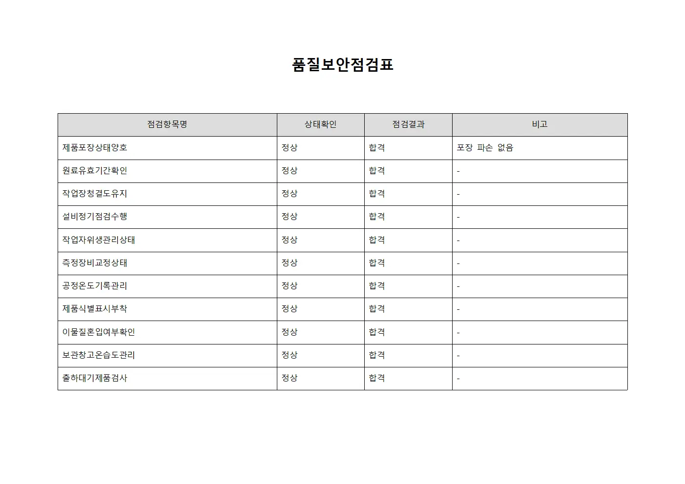 품질보안점검표 문서양식