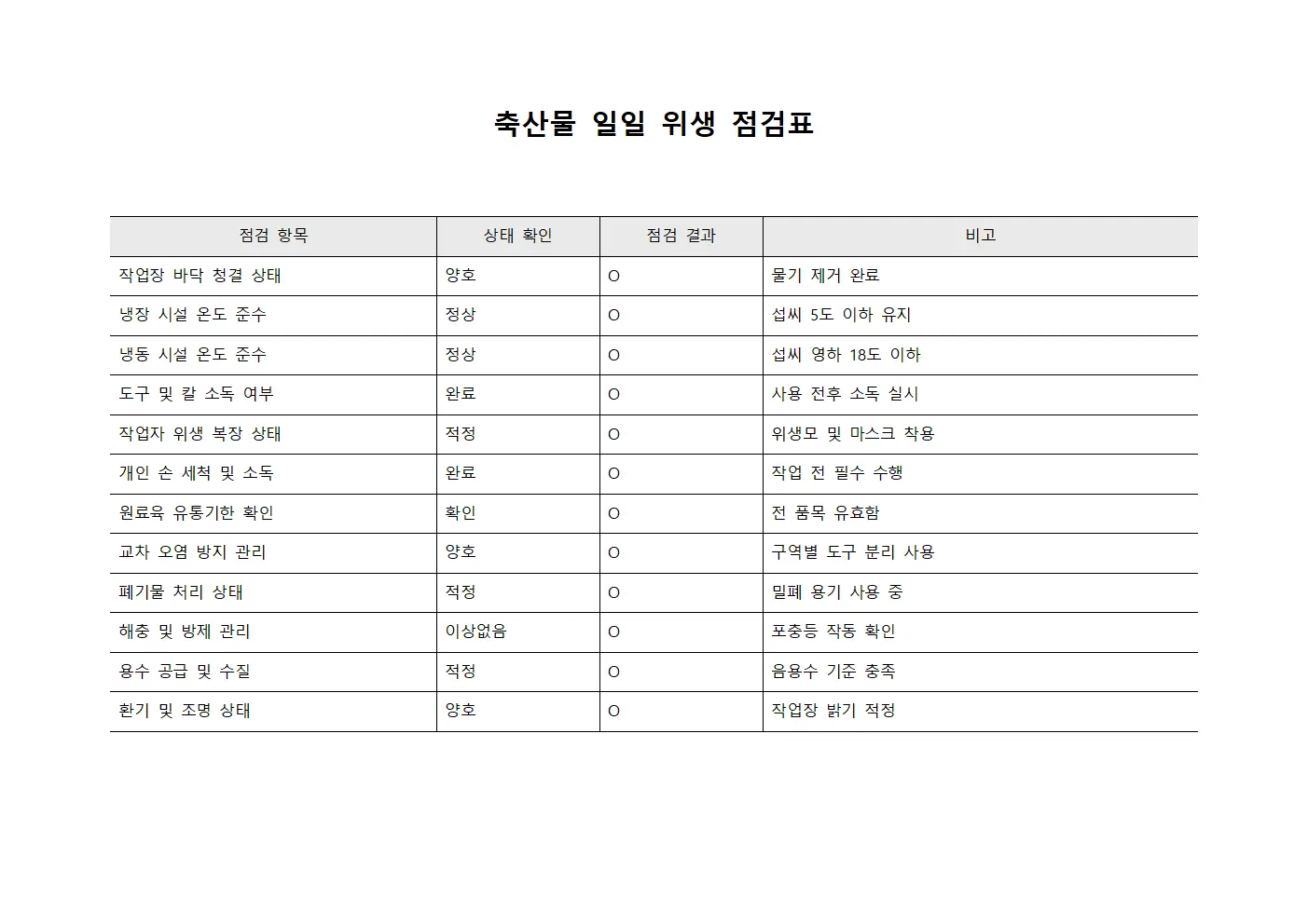 축산물 일일 위생 점검표
