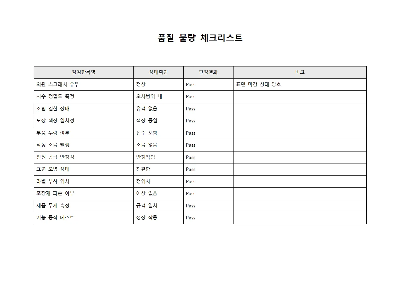 품질 불량 체크리스트 서식