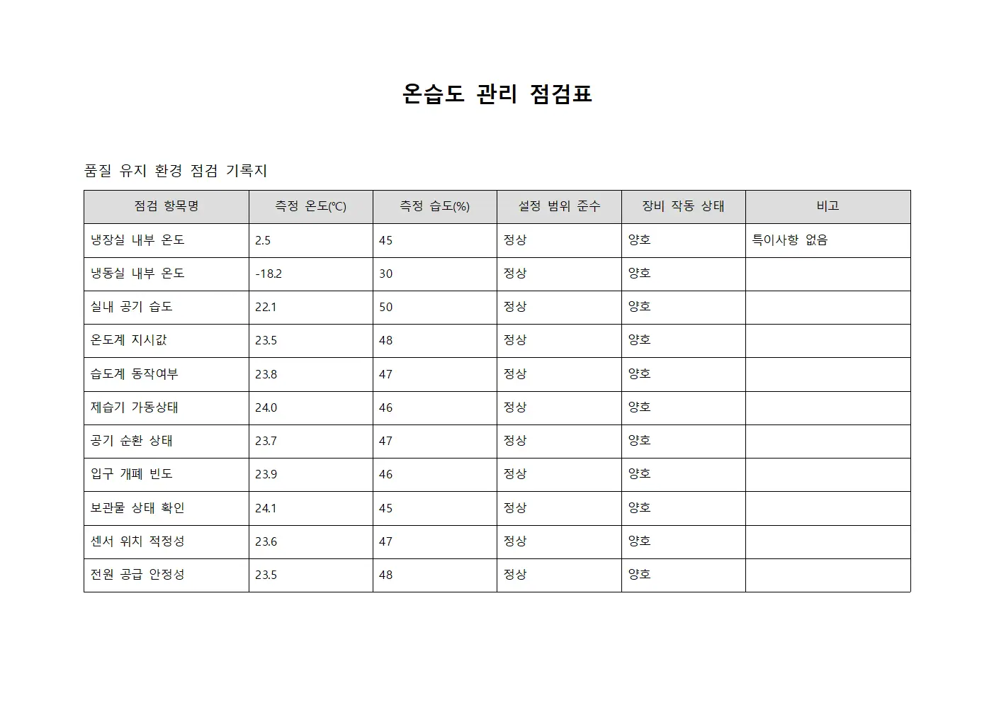 온습도 관리 점검표 문서.서식