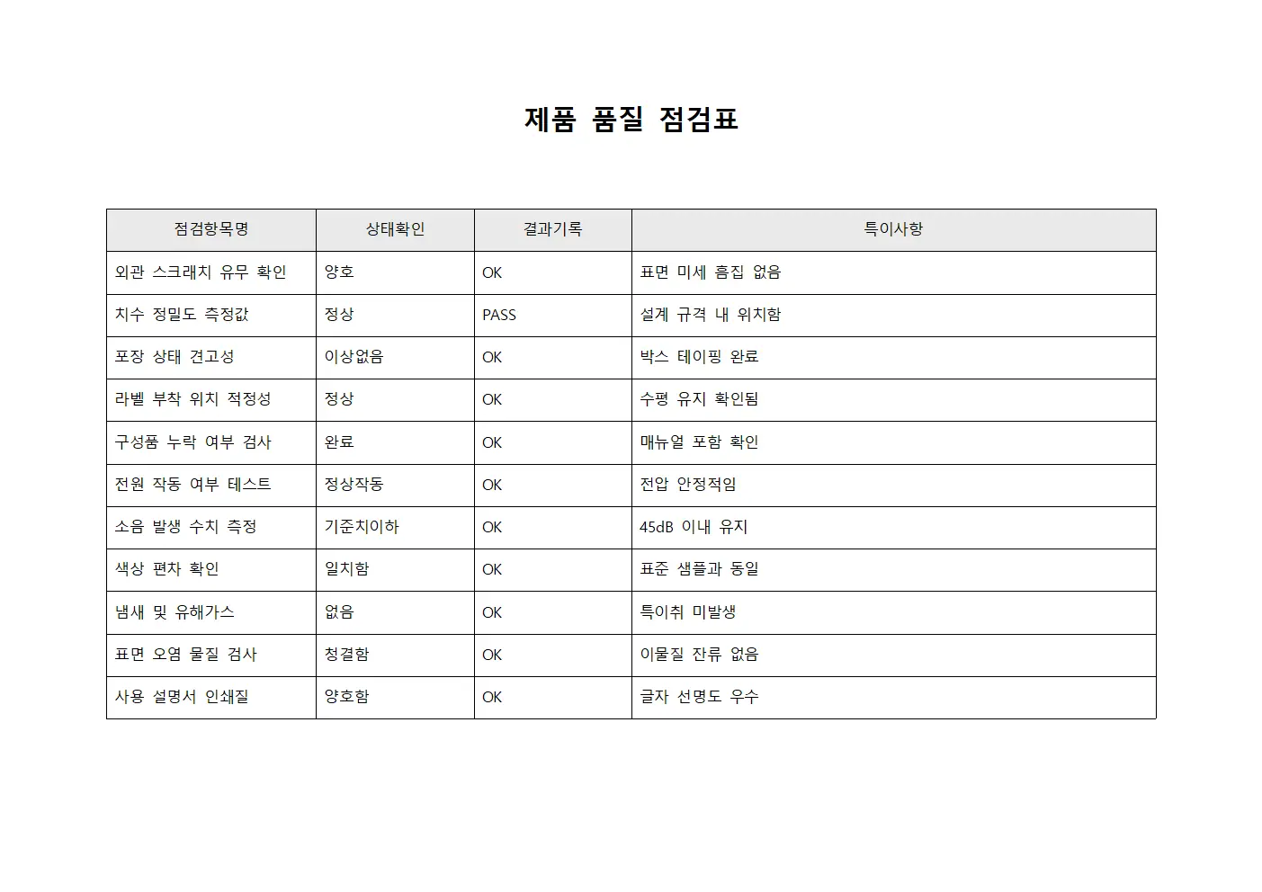 제품 품질 점검표 템플릿 서식