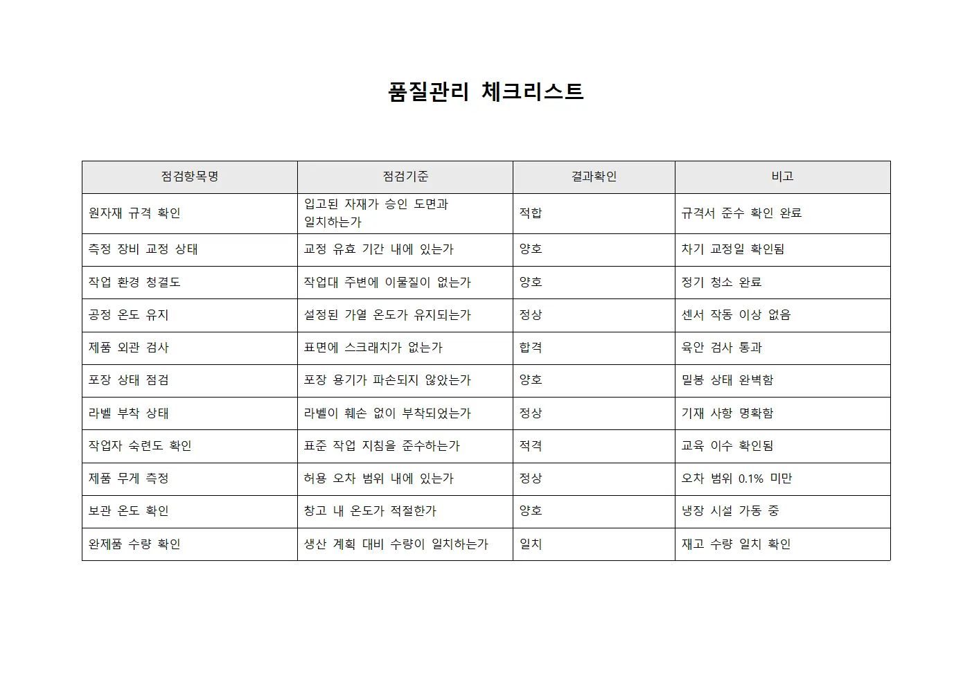 품질관리 체크리스트