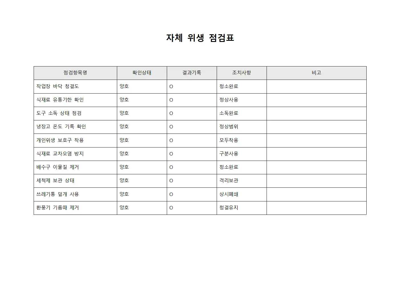 자체 위생 점검표 문서양식