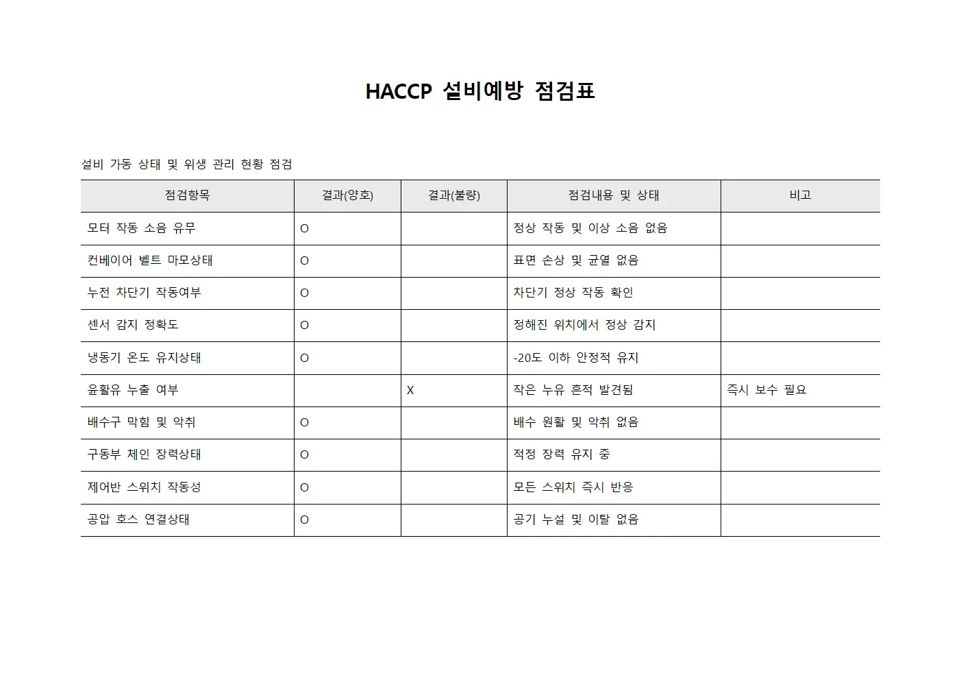 HACCP 설비예방 점검표