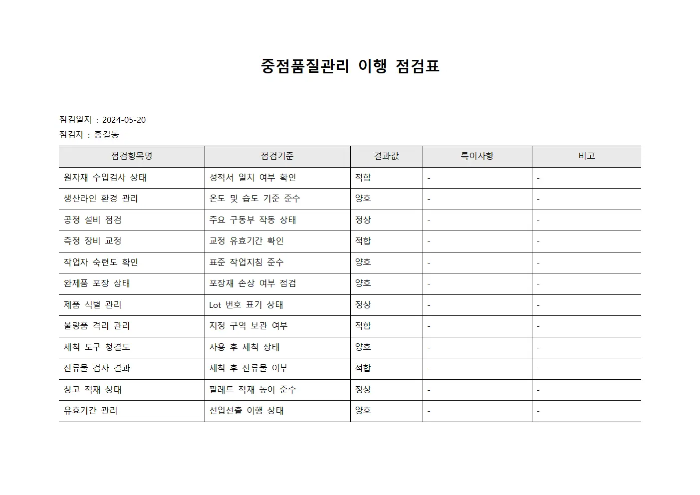 중점품질관리 이행 점검표