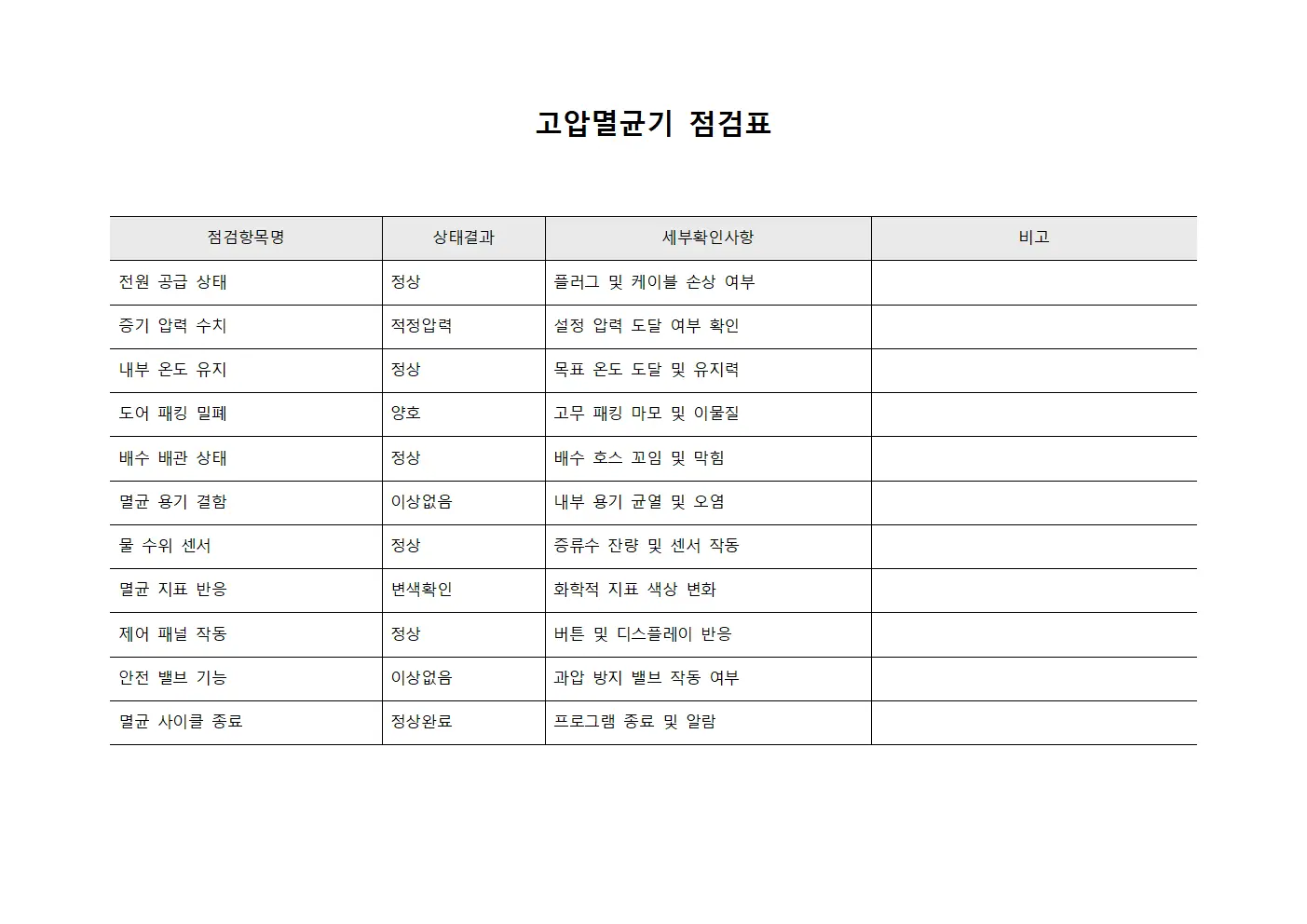 고압멸균기 점검표