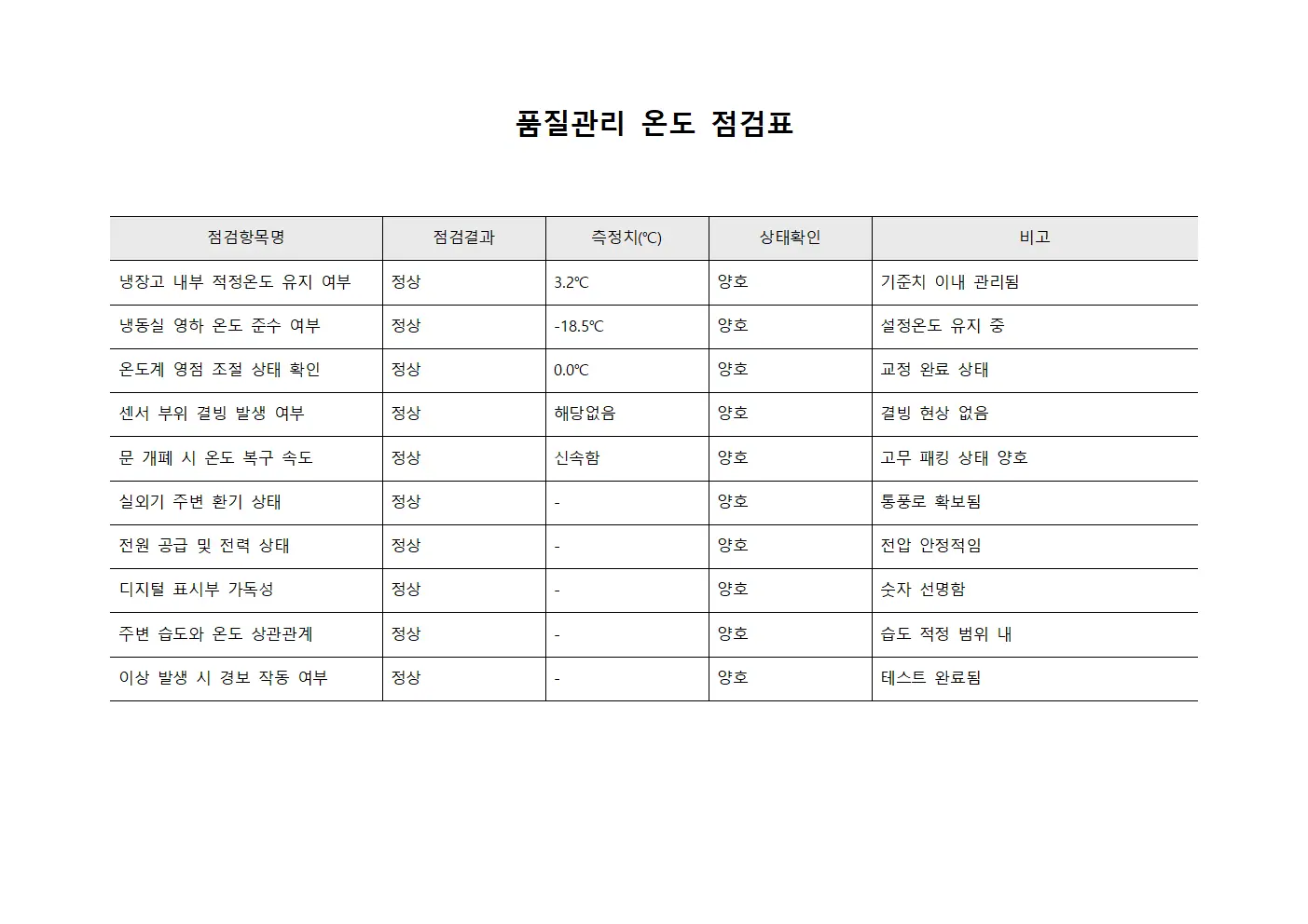 품질관리 온도 점검표 문서.서식