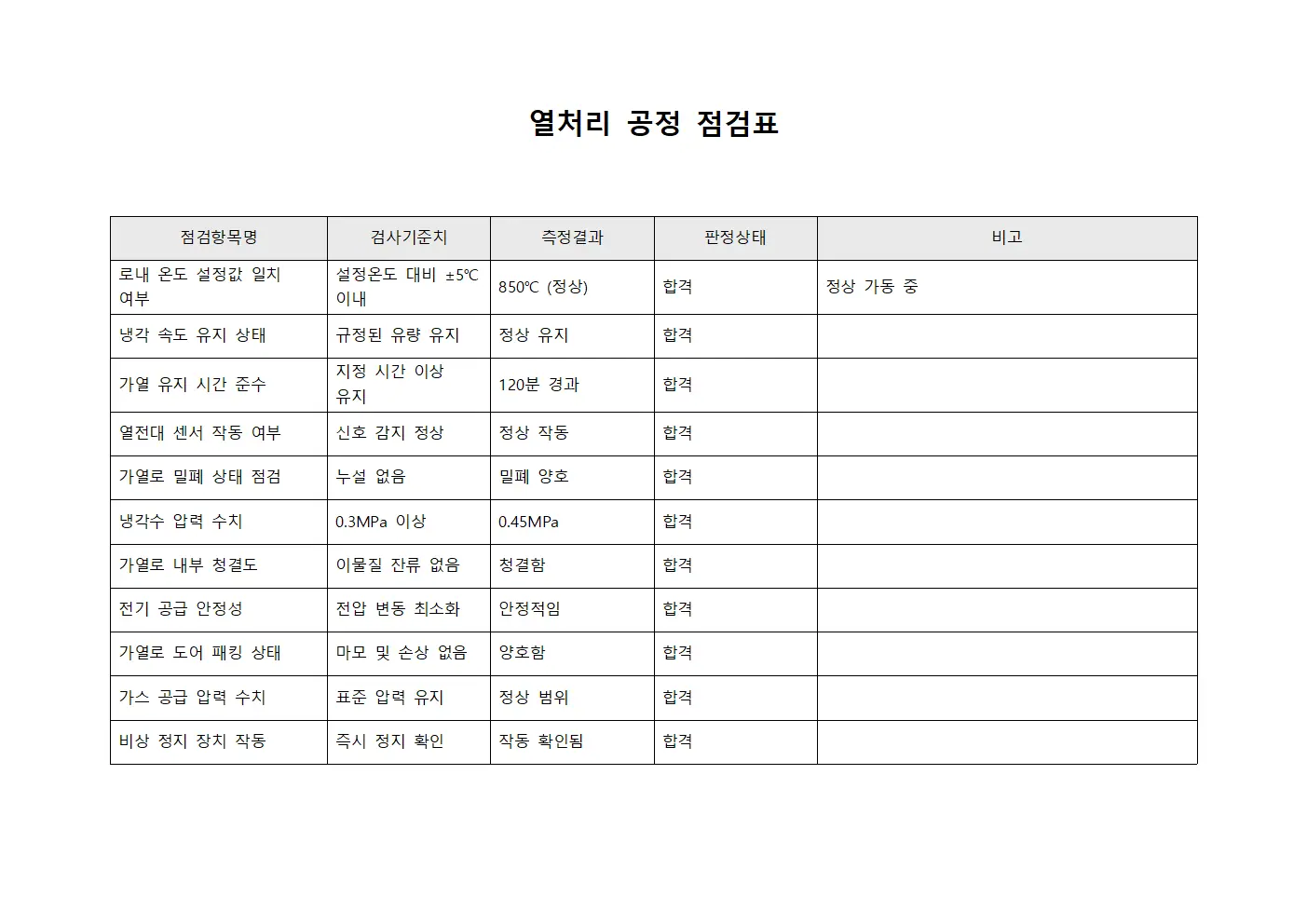 열처리 공정 점검표 양식