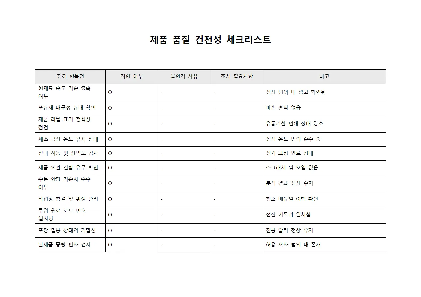 제품 품질 건전성 체크리스트 서식파일