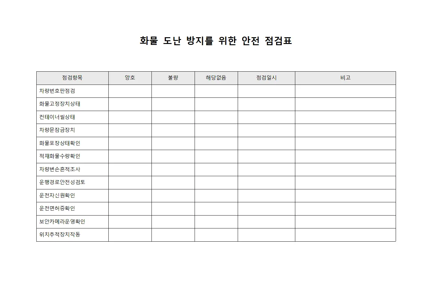 화물 도난 방지를 위한 안전 점검표