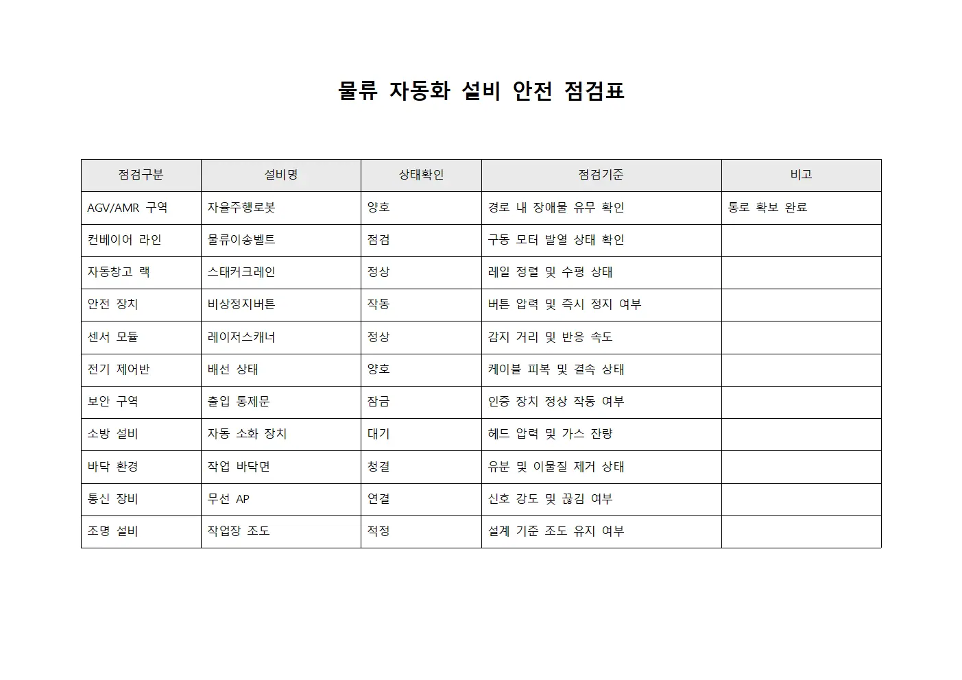 물류 자동화 설비 안전 점검표