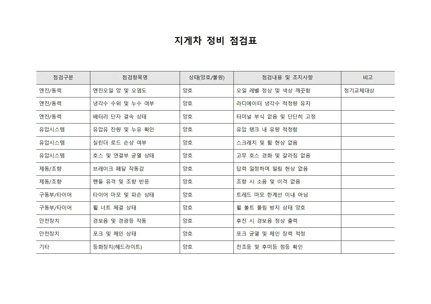 지게차 정비 점검표