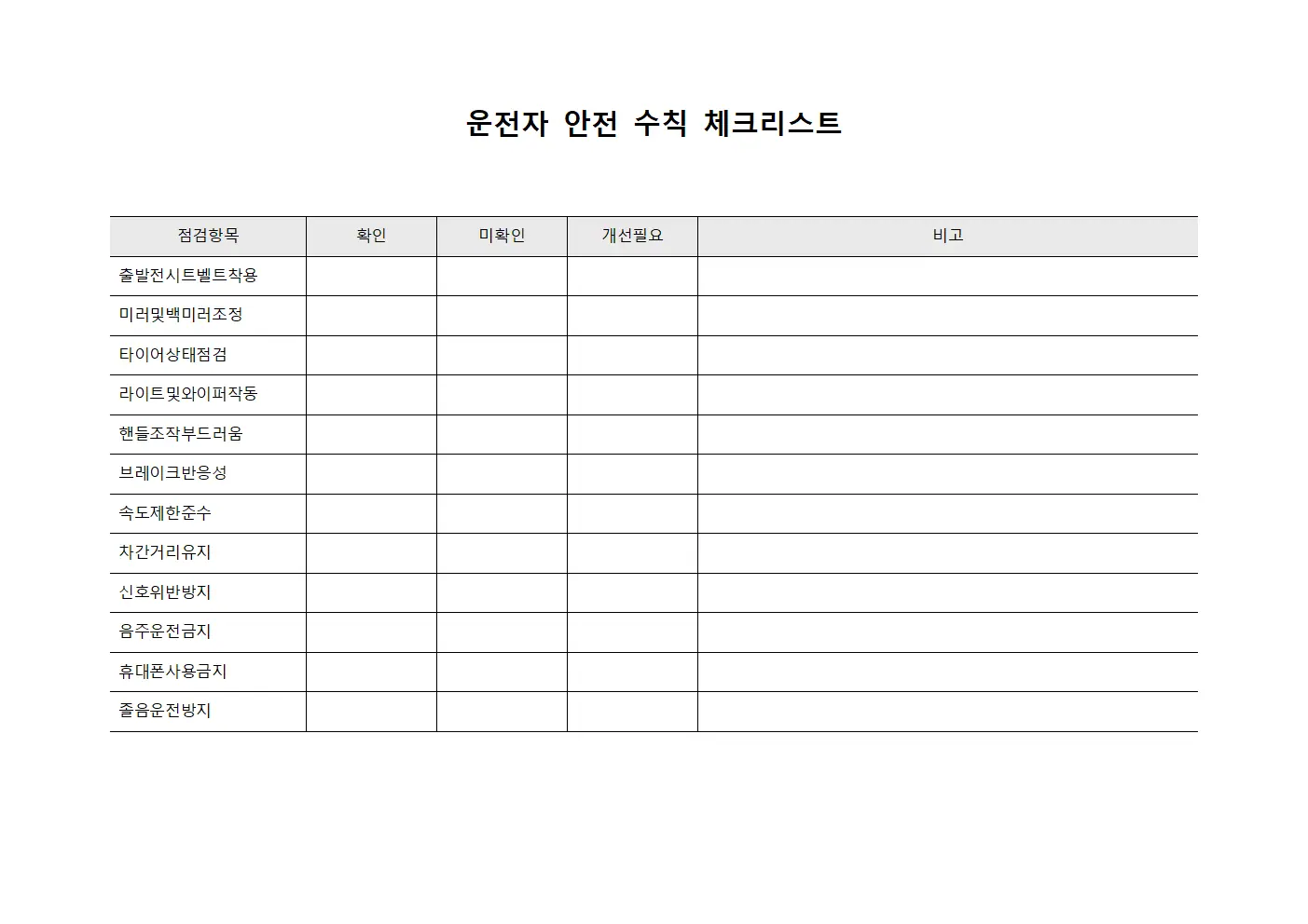 운전자 안전 수칙 체크리스트
