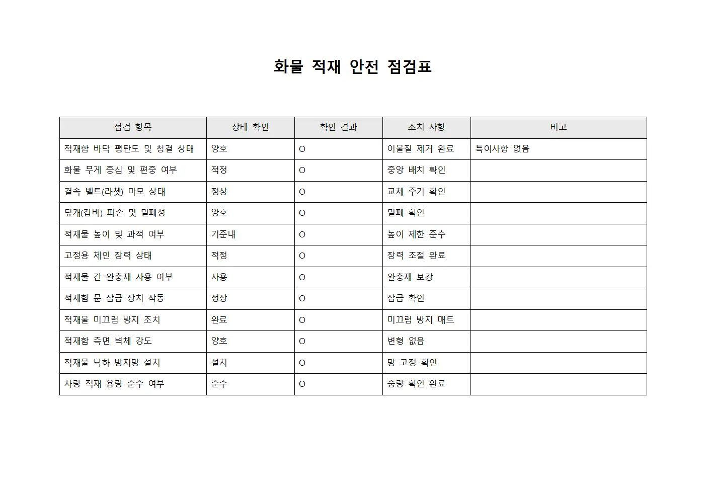 화물 적재 안전 점검표 문서양식
