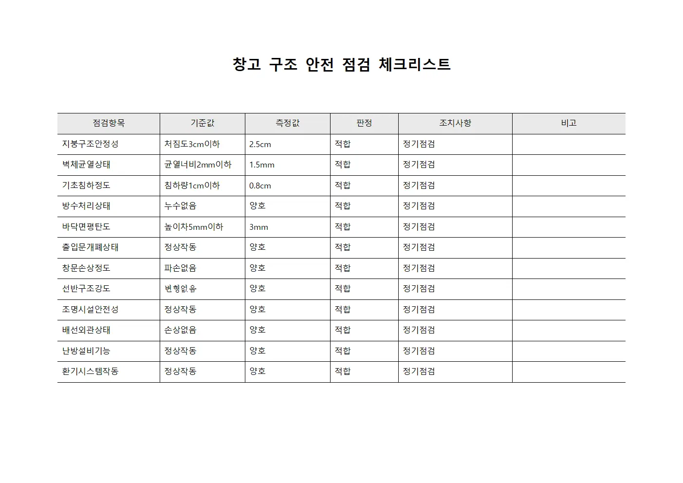창고 구조 안전 점검 체크리스트