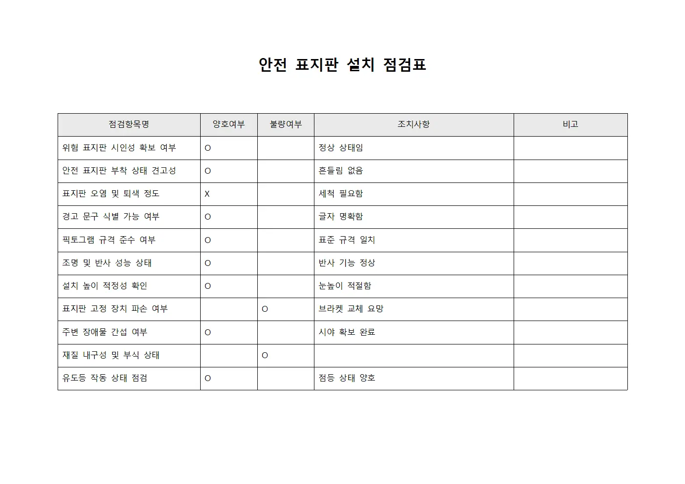 안전 표지판 설치 점검표 파일양식